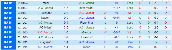 Nhận định, soi kèo Monza vs Sassuolo, 21h00 ngày 28/1: Khách yếu bóng vía - Ảnh 3