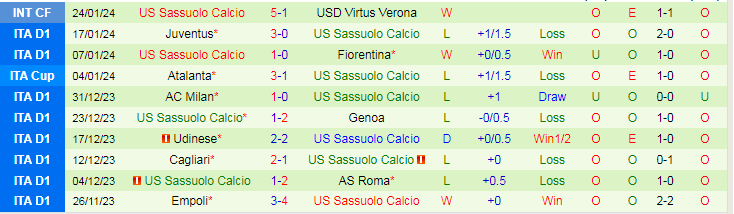 Nhận định, soi kèo Monza vs Sassuolo, 21h00 ngày 28/1: Khách yếu bóng vía - Ảnh 4