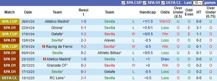 Nhận định, soi kèo Sevilla vs Osasuna, 0h30 ngày 29/1: Thành bại tại hàng công - Ảnh 3