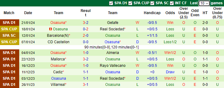 Nhận định, soi kèo Sevilla vs Osasuna, 0h30 ngày 29/1: Thành bại tại hàng công - Ảnh 4