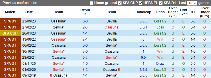 Nhận định, soi kèo Sevilla vs Osasuna, 0h30 ngày 29/1: Thành bại tại hàng công - Ảnh 5