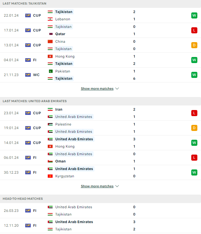 Nhận định, soi kèo Tajikistan vs UAE, 23h00 ngày 28/01: Tiếp tục gây sốc - Ảnh 3