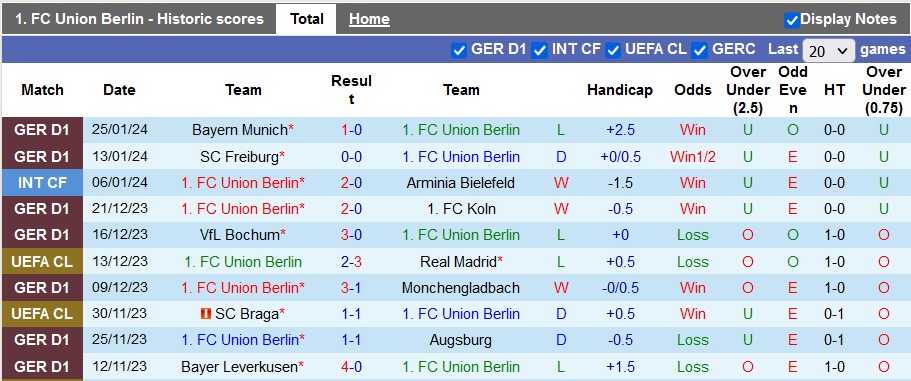 Nhận định, soi kèo Union Berlin vs Darmstadt 98, 21h30 ngày 28/1: Đi dễ, khó về - Ảnh 2