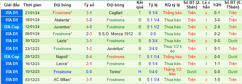 Nhận định, soi kèo Verona vs Frosinone, 21h00 ngày 28/1: Điểm tựa sân nhà - Ảnh 4