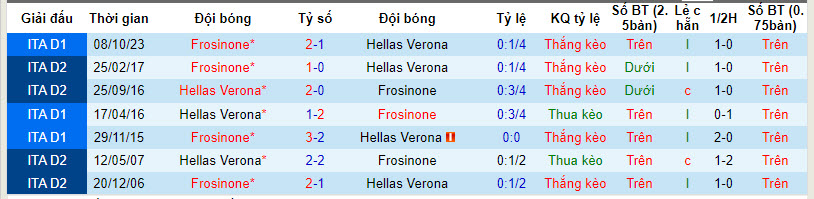 Nhận định, soi kèo Verona vs Frosinone, 21h00 ngày 28/1: Điểm tựa sân nhà - Ảnh 5