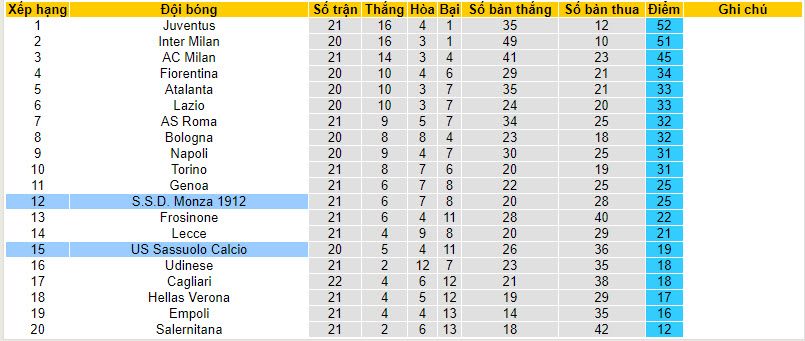 Nhận định, soi kèo Verona vs Frosinone, 21h00 ngày 28/1: Điểm tựa sân nhà - Ảnh 6