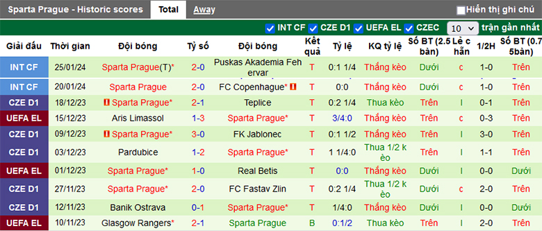 Nhận định, soi kèo Bodo Glimt vs Sparta Prague, 21h30 ngày 29/1: Cửa trên sáng nước - Ảnh 2