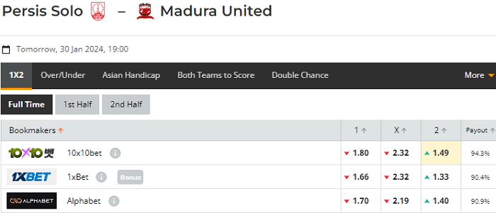 Nhận định, soi kèo Persis Solo vs Madura United, 19h00 ngày 30/01: Điểm tựa sân nhà - Ảnh 1