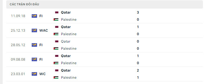 Nhận định, soi kèo Qatar vs Palestine, 23h00 ngày 29/1: Khó có bất ngờ - Ảnh 3