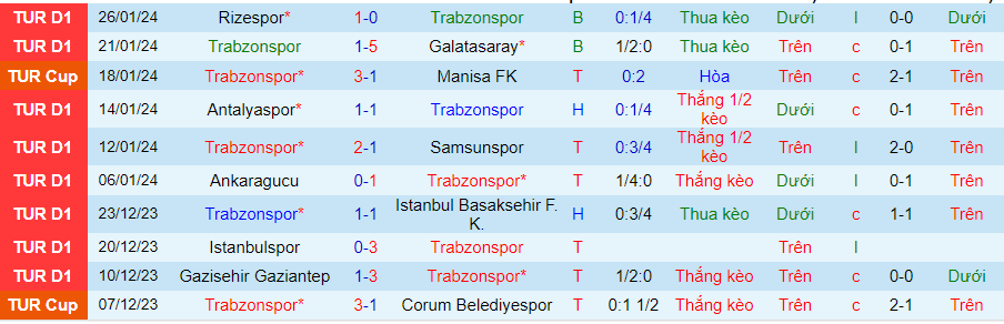 Nhận định, soi kèo Trabzonspor vs Kasimpasa, 0h00 ngày 30/1: Trở lại quĩ đạo - Ảnh 1