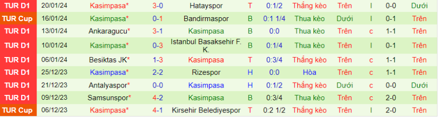 Nhận định, soi kèo Trabzonspor vs Kasimpasa, 0h00 ngày 30/1: Trở lại quĩ đạo - Ảnh 2