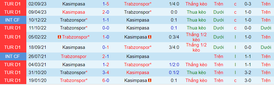 Nhận định, soi kèo Trabzonspor vs Kasimpasa, 0h00 ngày 30/1: Trở lại quĩ đạo - Ảnh 3