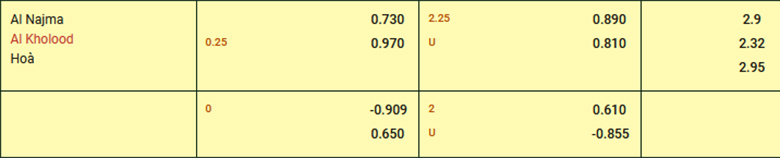 Nhận định, soi kèo Al Najma vs Al Kholood, 19h45 ngày 31/1: Đánh chiếm Top 2 - Ảnh 3