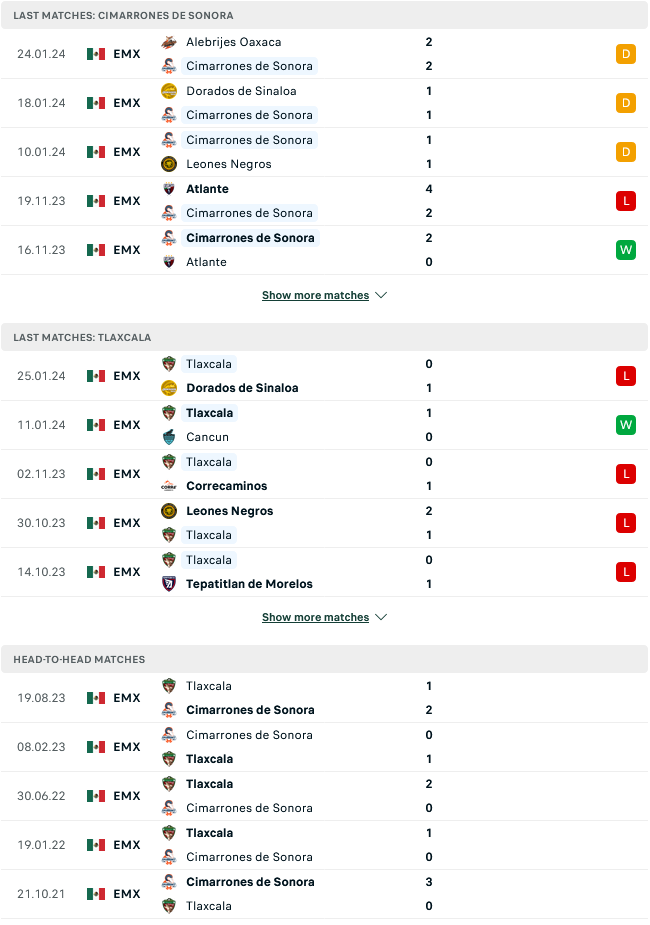 Nhận định, soi kèo Cimarrones Sonora vs Tlaxcala, 10h05 ngày 31/1: ‘Vua hòa’ sa lầy - Ảnh 2