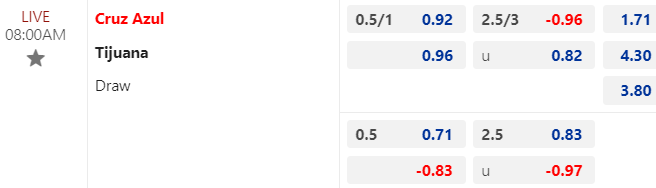 Nhận định, soi kèo Cruz Azul vs Tijuana, 08h00 ngày 31/01: Tin ở chủ nhà - Ảnh 1