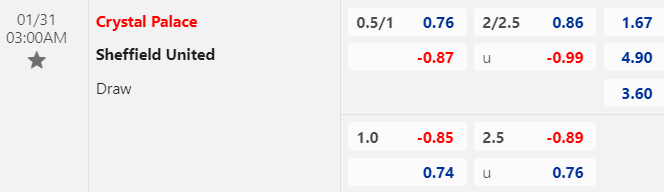 Nhận định, soi kèo Crystal Palace vs Sheffield United, 03h00 ngày 31/01: Tin ở cửa trên - Ảnh 1