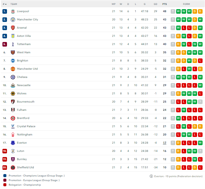 Nhận định, soi kèo Crystal Palace vs Sheffield United, 03h00 ngày 31/01: Tin ở cửa trên - Ảnh 3