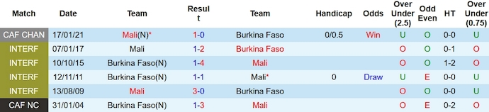 Nhận định, soi kèo Mali vs Burkina Faso, 0h00 ngày 31/1: Cửa trên sáng giá - Ảnh 4