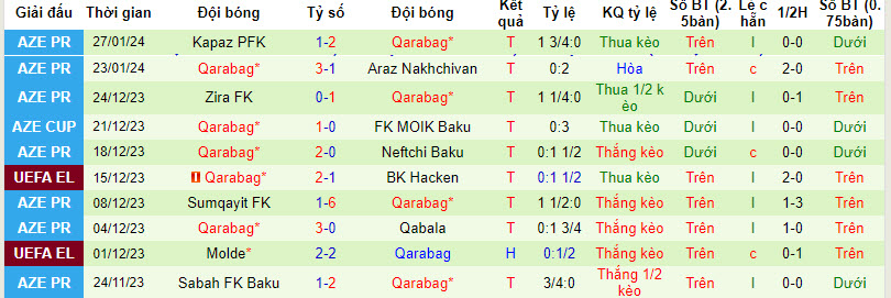 Nhận định, soi kèo Sabah FK Baku vs Qarabag, 22h00 ngày 30/1: Khách lấn chủ - Ảnh 3