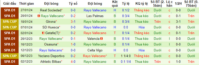 Nhận định, soi kèo Atletico Madrid vs Rayo Vallecano, 3h00 ngày 1/2: Khó cưỡng - Ảnh 3