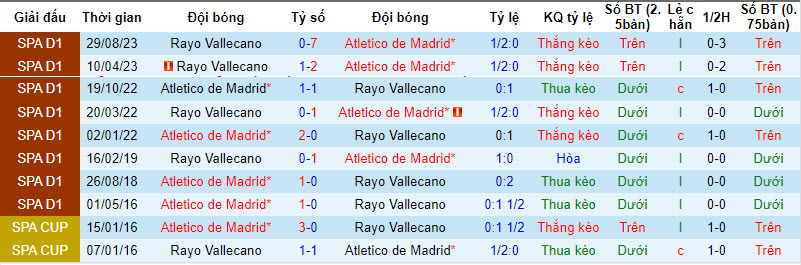 Nhận định, soi kèo Atletico Madrid vs Rayo Vallecano, 3h00 ngày 1/2: Khó cưỡng - Ảnh 4