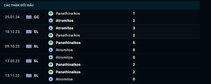 Nhận định, soi kèo Atromitos Athens vs Panathinaikos, 0h00 ngày 1/2: Lật ngược tình thế - Ảnh 4