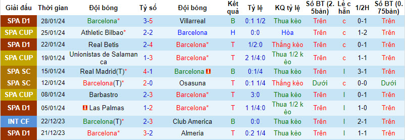Nhận định, soi kèo Barcelona vs Osasuna, 1h00 ngày 1/2: Lún sâu khủng hoảng - Ảnh 1