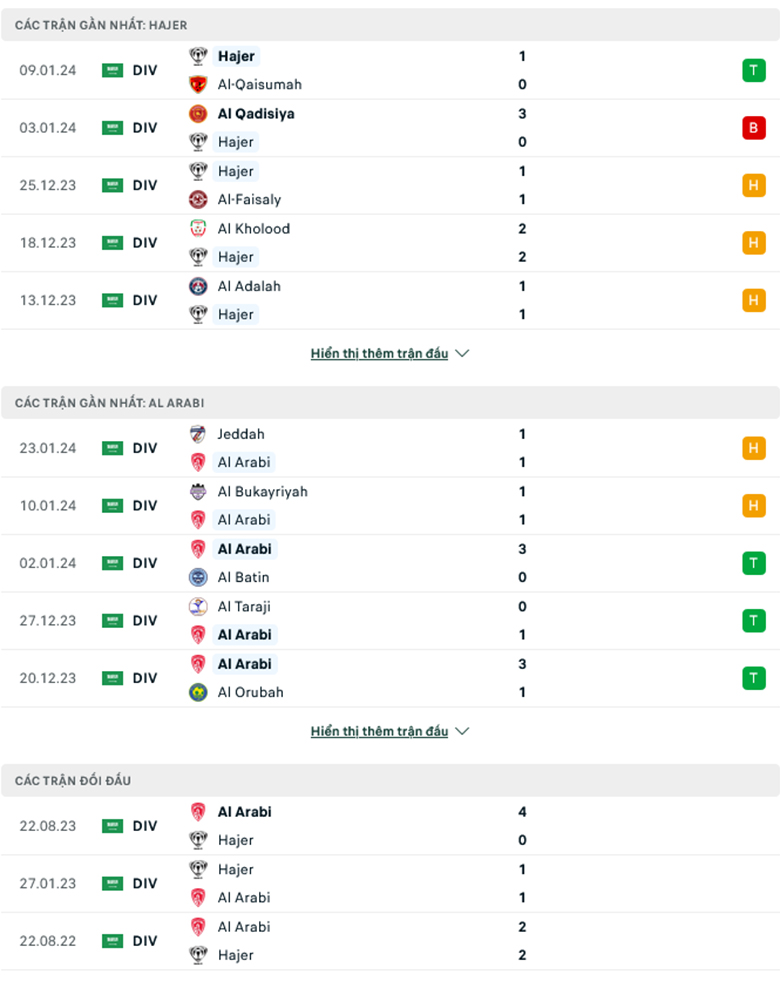 Nhận định, soi kèo Hajer vs Al-Arabi, 22h05 ngày 1/2: Sân nhà vẫn hơn - Ảnh 2