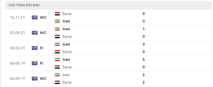 Nhận định, soi kèo Iran vs Syria, 23h00 ngày 31/1: Cẩn thận không thừa - Ảnh 5