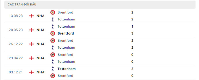 Nhận định, soi kèo Tottenham vs Brentford, 2h30 ngày 1/2: Bứt phá - Ảnh 4