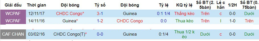 Nhận định, soi kèo Congo vs Guinea, 3h00 ngày 3/2: Thận trọng tối đa - Ảnh 4