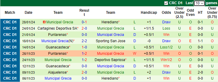 Nhận định, soi kèo Deportivo Saprissa vs Municipal Grecia, 1h00 ngày 2/2: Mồi ngon khó bỏ - Ảnh 2