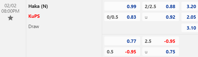 Nhận định, soi kèo Haka vs KuPS, 20h00 ngày 02/02: Tin ở cửa trên - Ảnh 1
