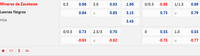 Nhận định, soi kèo Mineros de Zacatecas vs Leones Negros, 10h05 ngày 2/2: Điểm tựa sân nhà - Ảnh 1