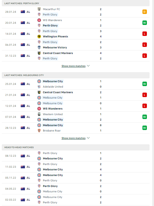 Nhận định, soi kèo Perth Glory vs Melbourne City, 17h45 ngày 02/02: Bổn cũ soạn lại - Ảnh 2