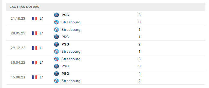 Nhận định, soi kèo Strasbourg vs PSG, 3h00 ngày 3/2: Lặp lại kí ức buồn - Ảnh 4