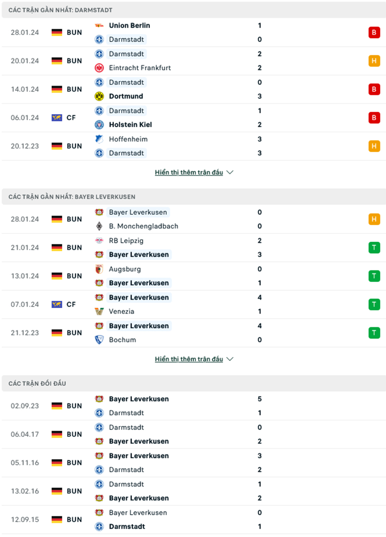 Nhận định, soi kèo Darmstadt vs Bayer Leverkusen, 21h30 ngày 3/2: Đạp đáy giữ đỉnh - Ảnh 2