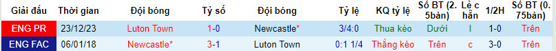 Nhận định, soi kèo Newcastle vs Luton Town, 22h00 ngày 3/2: Khó nhằn - Ảnh 3