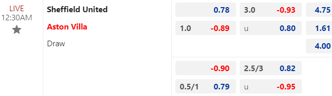 Nhận định, soi kèo Sheffield United vs Aston Villa, 00h30 ngày 04/02: Khó tin cửa trên - Ảnh 1