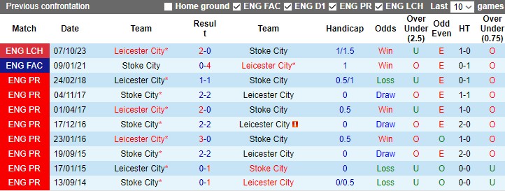 Nhận định, soi kèo Stoke City vs Leicester City, 22h00 ngày 3/2: Không thể cưỡng - Ảnh 5