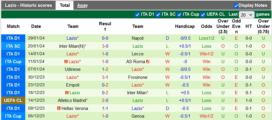 Nhận định, soi kèo Atalanta vs Lazio, 0h00 ngày 5/2: Rủi ro tiềm ẩn - Ảnh 4
