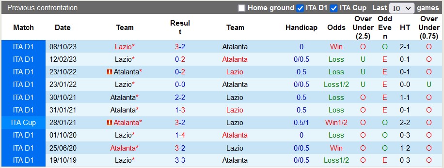 Nhận định, soi kèo Atalanta vs Lazio, 0h00 ngày 5/2: Rủi ro tiềm ẩn - Ảnh 5