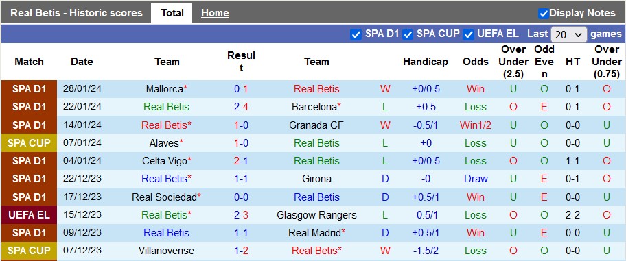 Nhận định, soi kèo Betis vs Getafe, 0h30 ngày 5/2: Kì vọng Greenwood - Ảnh 1