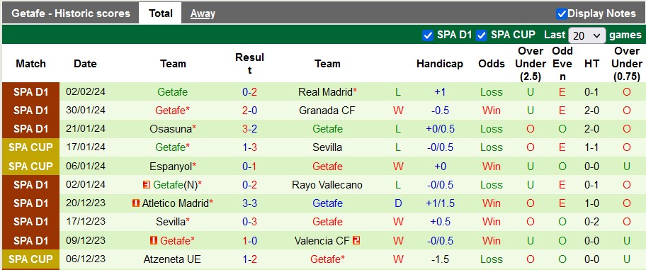 Nhận định, soi kèo Betis vs Getafe, 0h30 ngày 5/2: Kì vọng Greenwood - Ảnh 2