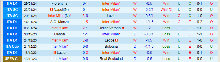Nhận định, soi kèo Inter Milan vs Juventus, 2h45 ngày 4/2: Chung kết sớm - Ảnh 2