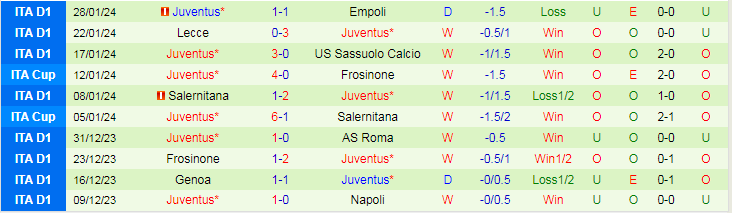Nhận định, soi kèo Inter Milan vs Juventus, 2h45 ngày 4/2: Chung kết sớm - Ảnh 3