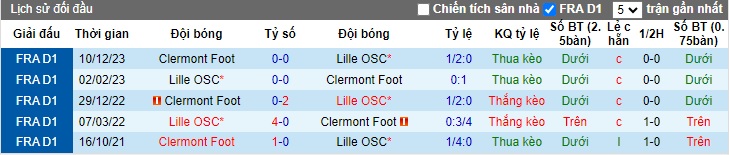 Nhận định, soi kèo Lille vs Clermont, 21h00 ngày 4/2: Đi dễ, về khó - Ảnh 4