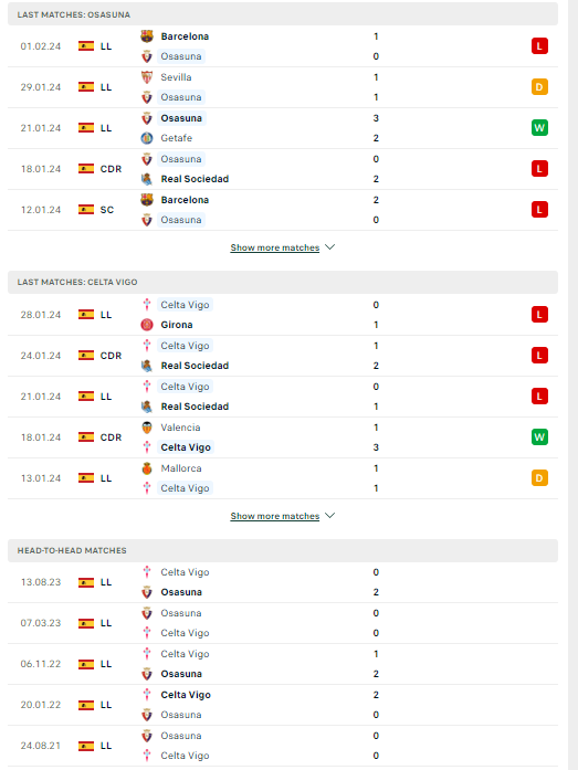 Nhận định, soi kèo Osasuna vs Celta Vigo, 22h15 ngày 04/02: Tin khách - Ảnh 2