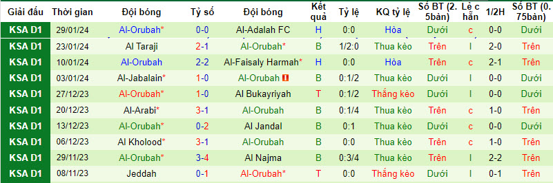 Nhận định, soi kèo Al Ain vs Al-Orubah, 20h05 ngày 5/2: Điểm tựa tinh thần - Ảnh 2
