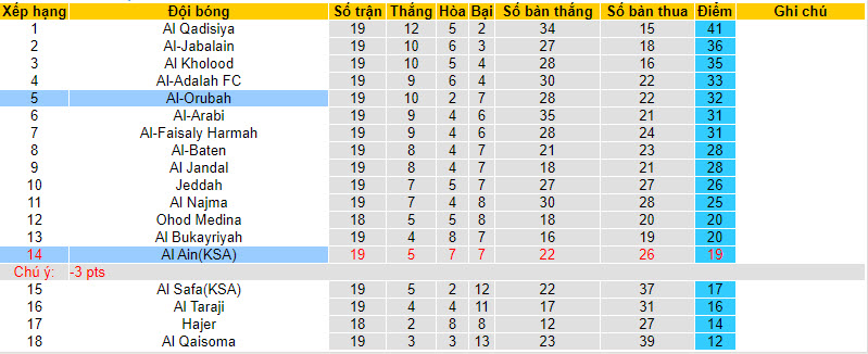 Nhận định, soi kèo Al Ain vs Al-Orubah, 20h05 ngày 5/2: Điểm tựa tinh thần - Ảnh 4